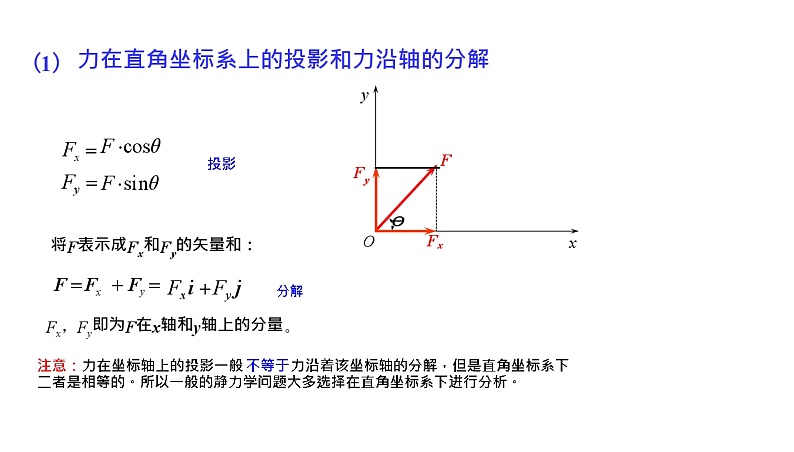 理论力学课件4.2 平面汇交力系合成与平衡的解析法第2页