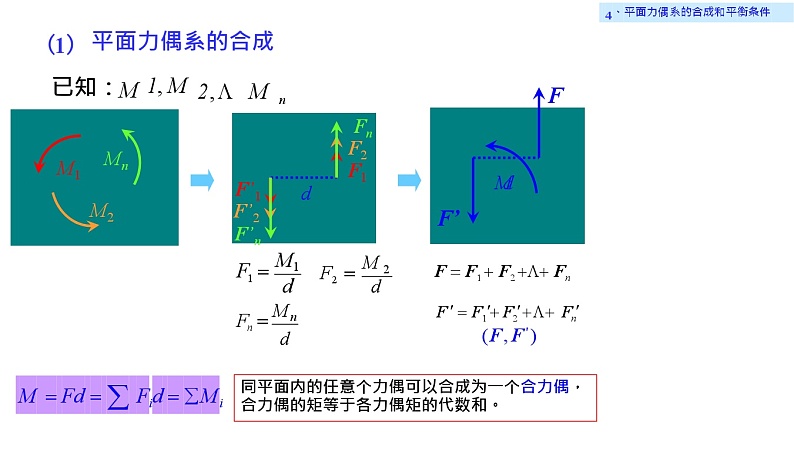理论力学课件4.4 平面力偶系的合成和平衡条件第2页
