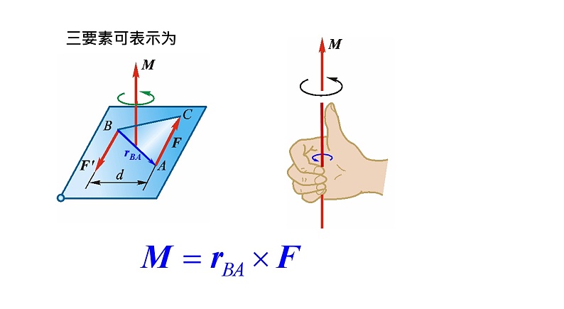 理论力学课件7.3 空间力偶及其性质第3页