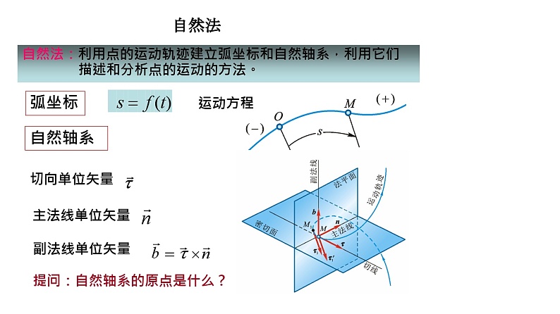 理论力学课件12.4 自然法第3页