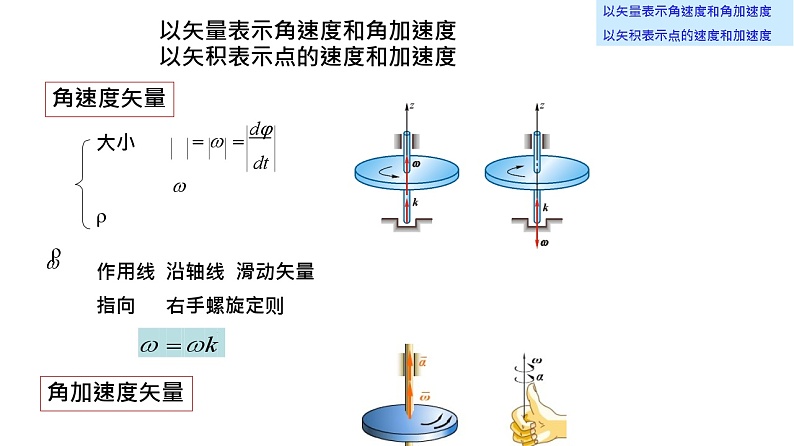 理论力学课件13.5 以矢量表示角速度和角加速度 以矢积表示点的速度和加速度02