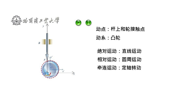 理论力学课件14.3 动点、动系的选择03