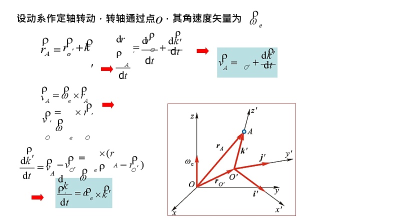 理论力学课件15.2 牵连运动为转动时点的加速度合成定理第3页