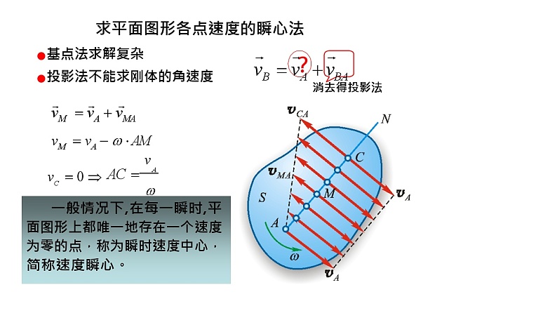 理论力学课件16.4 求平面图形各点速度的瞬心法02