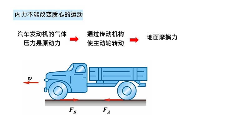 理论力学课件21.3 质心运动定理第3页