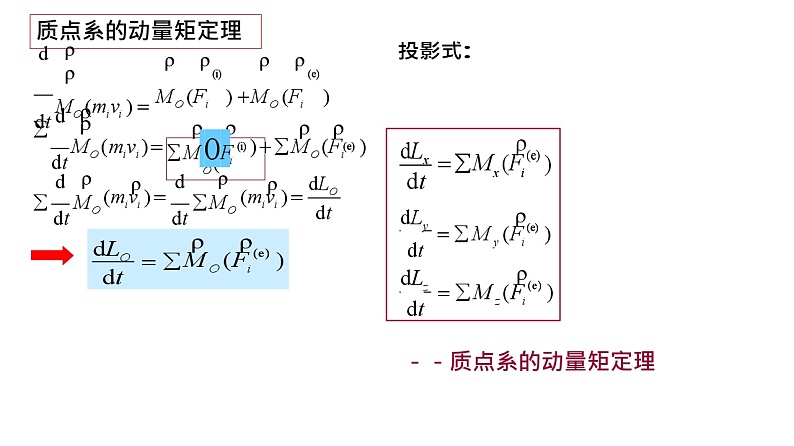理论力学课件22.2 动量矩定理03