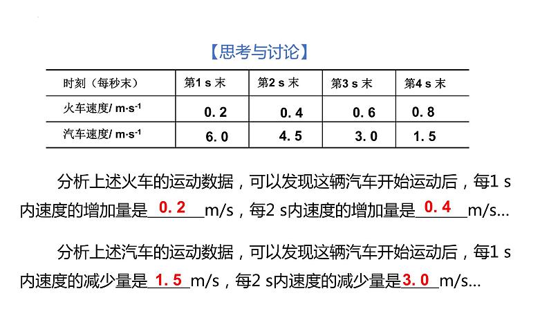 中职物理 （高教版电工电子类）同步备课 第三节 匀变速直线运动（课件）第7页