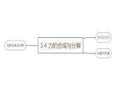 中职物理 （高教版电工电子类）同步备课 第五节 力的合成与分解（课件）