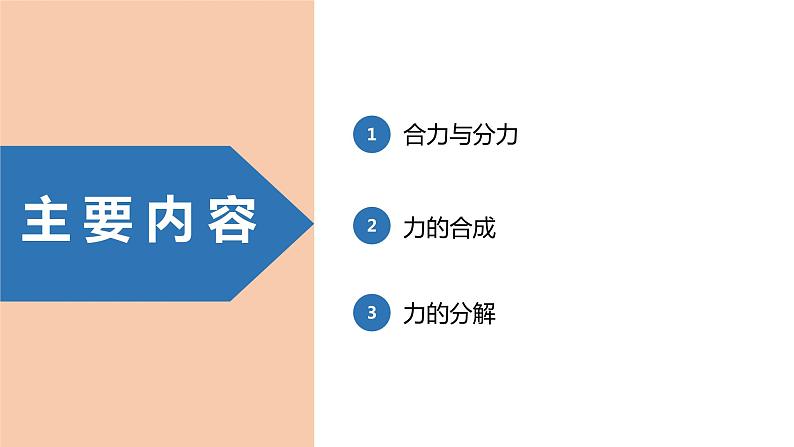 中职物理 （高教版电工电子类）同步备课 第五节 力的合成与分解（课件）第4页