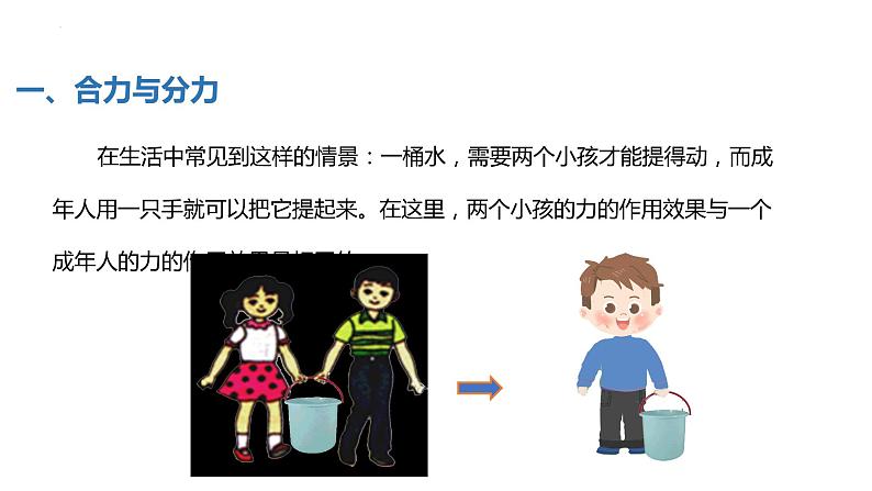 中职物理 （高教版电工电子类）同步备课 第五节 力的合成与分解（课件）第6页