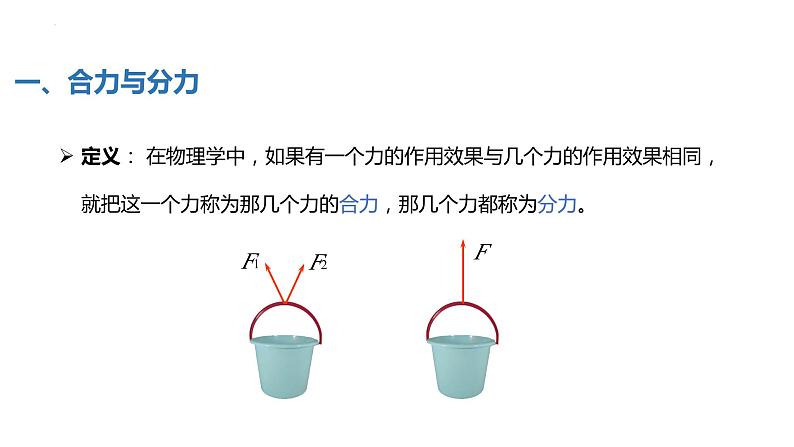 中职物理 （高教版电工电子类）同步备课 第五节 力的合成与分解（课件）第7页