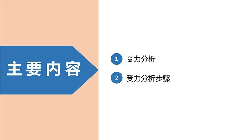 中职物理 （高教版电工电子类）同步备课 第六节 物体受力分析（课件）04