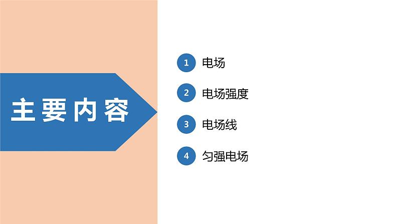 中职物理 （高教版电工电子类）同步备课 第一节  电场 电场强度（课件）03