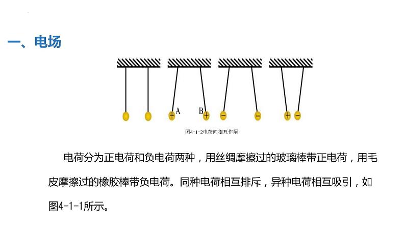 中职物理 （高教版电工电子类）同步备课 第一节  电场 电场强度（课件）05