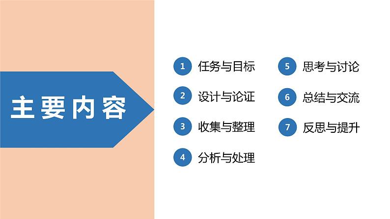 中职物理 （高教版电工电子类）同步备课 第六节  学生实验：探究并测量电源电动势和内阻（课件）02