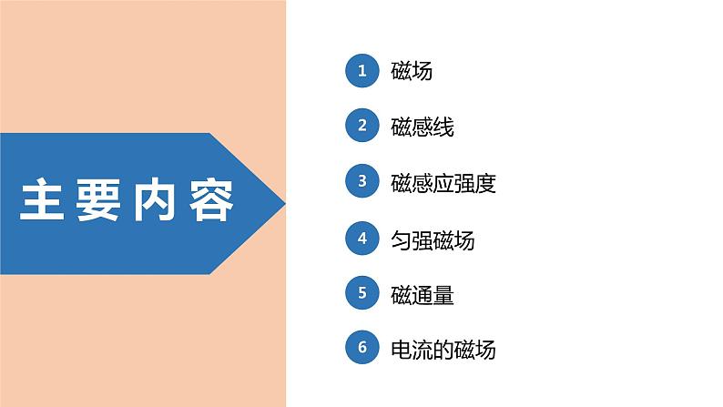 中职物理 （高教版电工电子类）同步备课 第一节  磁场 磁感应强度(课件)07