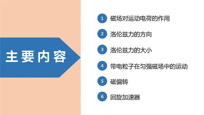 中职物理 （高教版电工电子类）同步备课 第四节  磁场对运动电荷的作用(课件)03