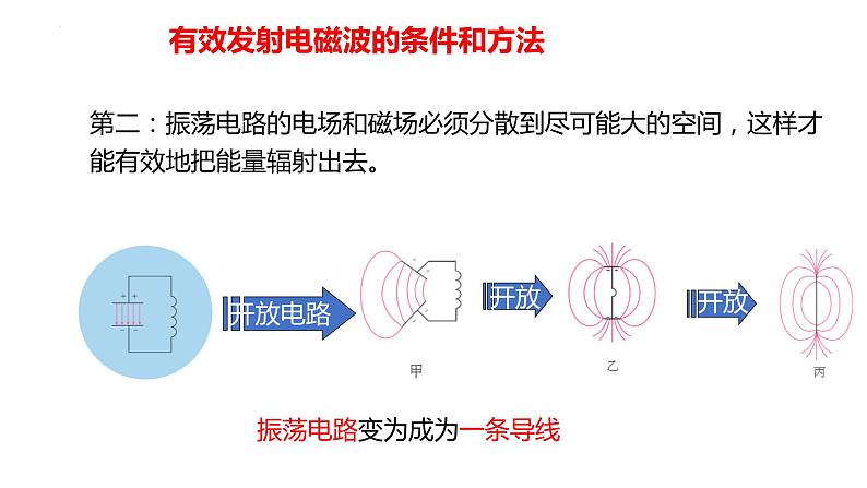 中职物理 （高教版电工电子类）同步备课 第五节 电磁波的发射和接收(课件)第6页