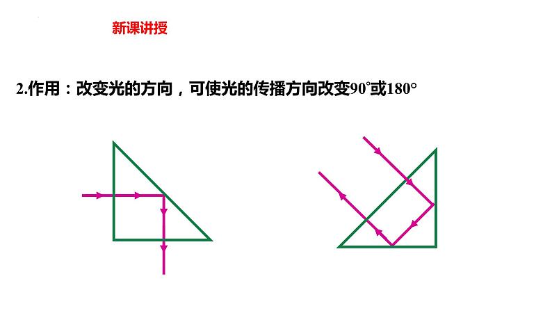 中职物理 （高教版电工电子类）同步备课 第二节 光的全反射现象的应用(课件)07