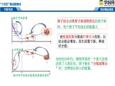 中职物理（高教版电工电子类）同步备课 第二节   核能  核技术(课件)