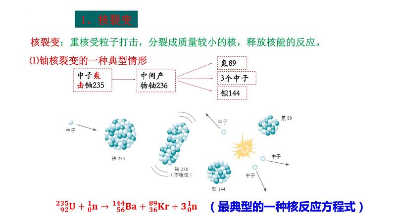 中职物理（高教版电子电工类） 同步备课 第二节   核能  核技术(课件)第7页