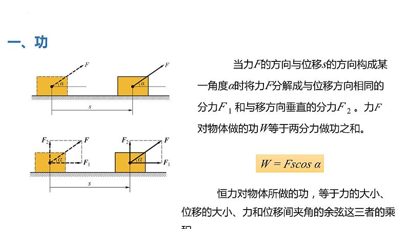 中职物理（高教版电子电工类） 同步备课 第一节 功 功率（课件）06