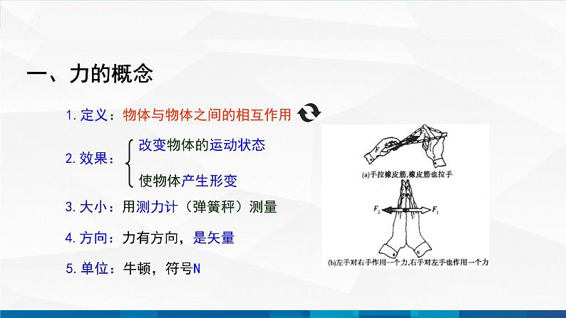 中职物理 高教版 机械建筑类 同步备课 第一节 重力 弹力 摩擦力 精品课件第3页