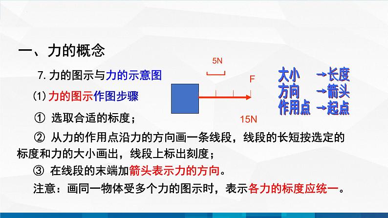 中职物理 高教版 机械建筑类 同步备课 第一节 重力 弹力 摩擦力 精品课件第6页