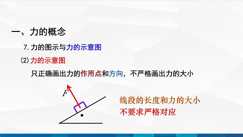 中职物理 高教版 机械建筑类 同步备课 第一节 重力 弹力 摩擦力 精品课件第7页