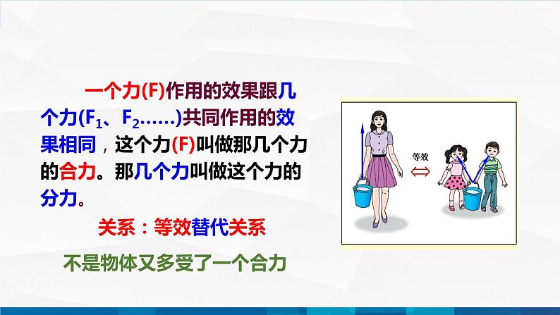 中职物理 高教版 机械建筑类 同步备课 第三节 力的合成与分解 精品课件04