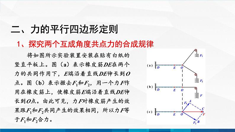 中职物理 高教版 机械建筑类 同步备课 第三节 力的合成与分解 精品课件07