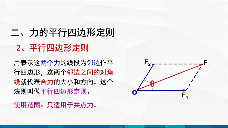 中职物理 高教版 机械建筑类 同步备课 第三节 力的合成与分解 精品课件08