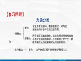 中职物理 高教版 机械建筑类 同步备课 第二节 物体受力分析 精品课件