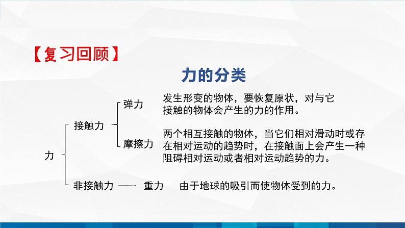 中职物理 高教版 机械建筑类 同步备课 第二节 物体受力分析 精品课件02