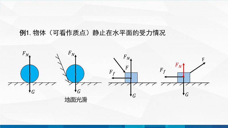 中职物理 高教版 机械建筑类 同步备课 第二节 物体受力分析 精品课件07