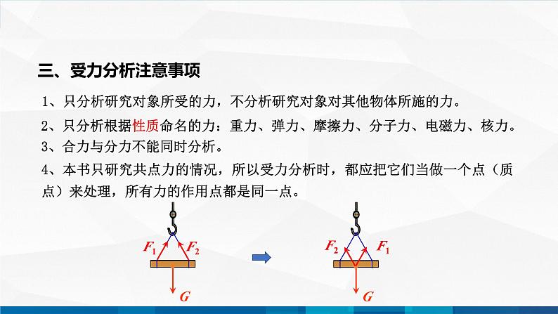 中职物理 高教版 机械建筑类 同步备课 第二节 物体受力分析 精品课件08