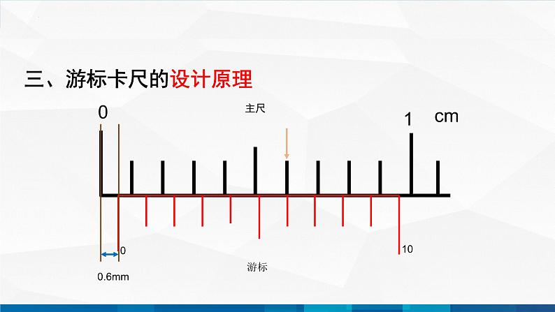 中职物理 高教版 机械建筑类 同步备课 第五节  学生实验：长度的测量（课件）08