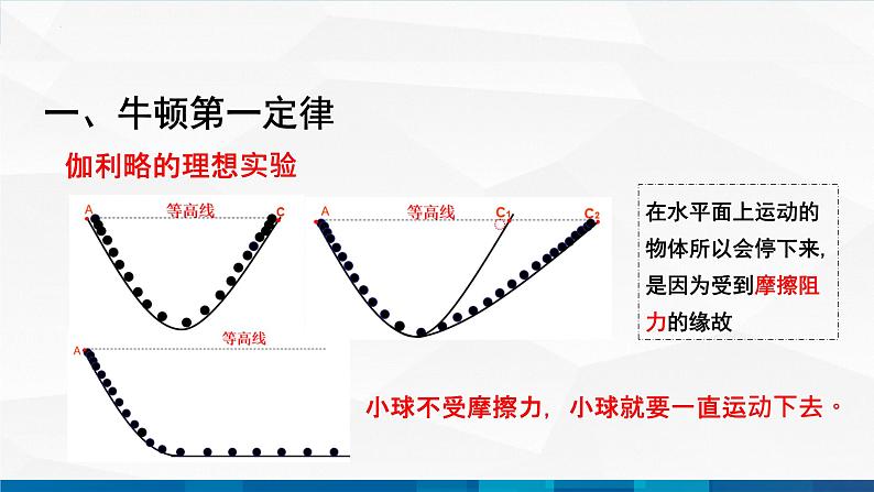 中职物理 高教版 机械建筑类 同步备课 第三节 牛顿运动定律及其应用（课件）03