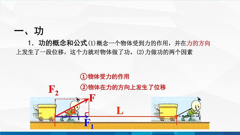 中职物理 高教版 机械建筑类 同步备课 第一节  功 功率（课件）03