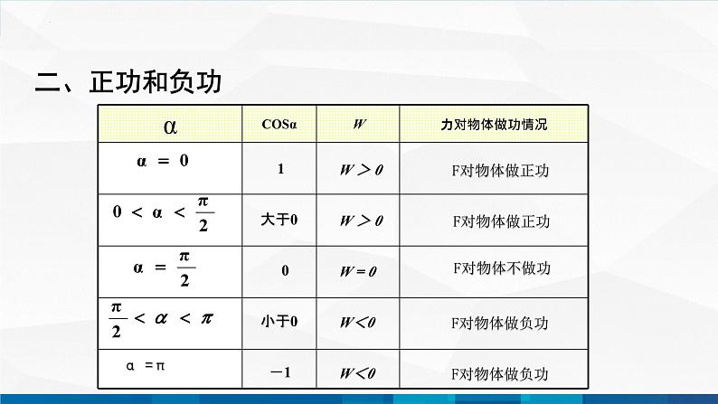 中职物理 高教版 机械建筑类 同步备课 第一节  功 功率（课件）05