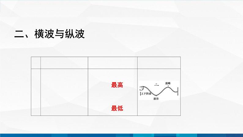 中职物理 高教版 机械建筑类 同步备课 第三节  机械波（课件）06