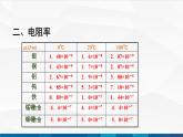 中职物理 高教版 机械建筑类 同步备课 第一节  电阻定律（课件）
