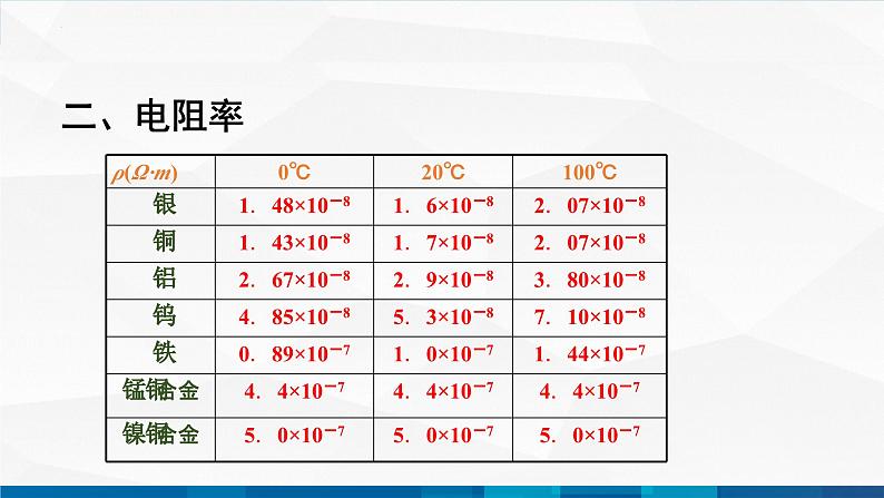 中职物理 高教版 机械建筑类 同步备课 第一节  电阻定律（课件）04