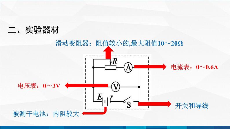 中职物理 高教版 机械建筑类 同步备课 第四节  学生实验：探究并测量电源电动势和内阻（课件）第3页