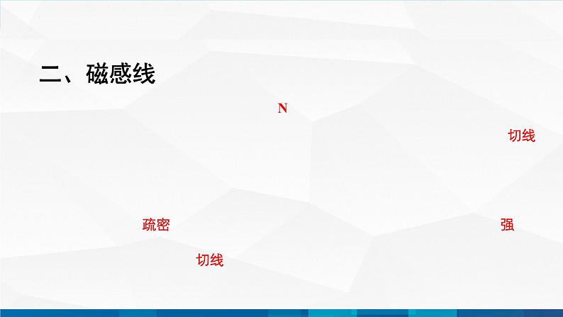 中职物理 高教版 机械建筑类 同步备课 第三节  磁场 磁感应强度（课件）05