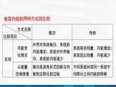 中职物理 高教版 机械建筑类 同步备课 第二节  能量守恒定律及其应用（课件）