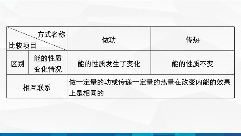 中职物理 高教版 机械建筑类 同步备课 第二节  能量守恒定律及其应用（课件）06