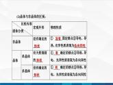 中职物理 高教版 机械建筑类 同步备课 第一节   固体 液体（课件）