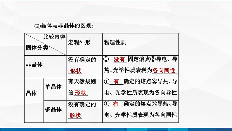 中职物理 高教版 机械建筑类 同步备课 第一节   固体 液体（课件）04