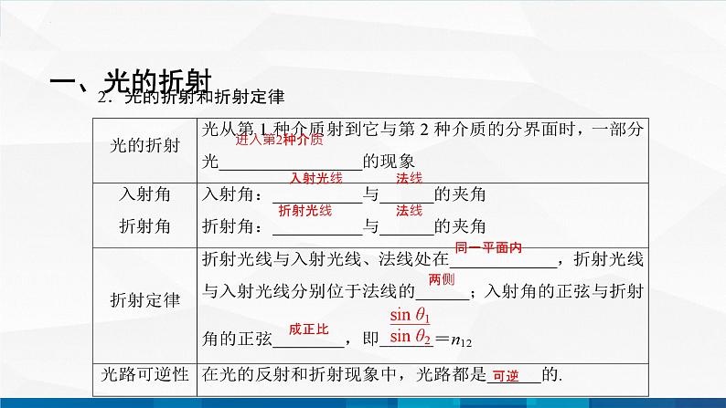 中职物理 高教版 机械建筑类 同步备课 第一节  光的折射和全反射（课件）03